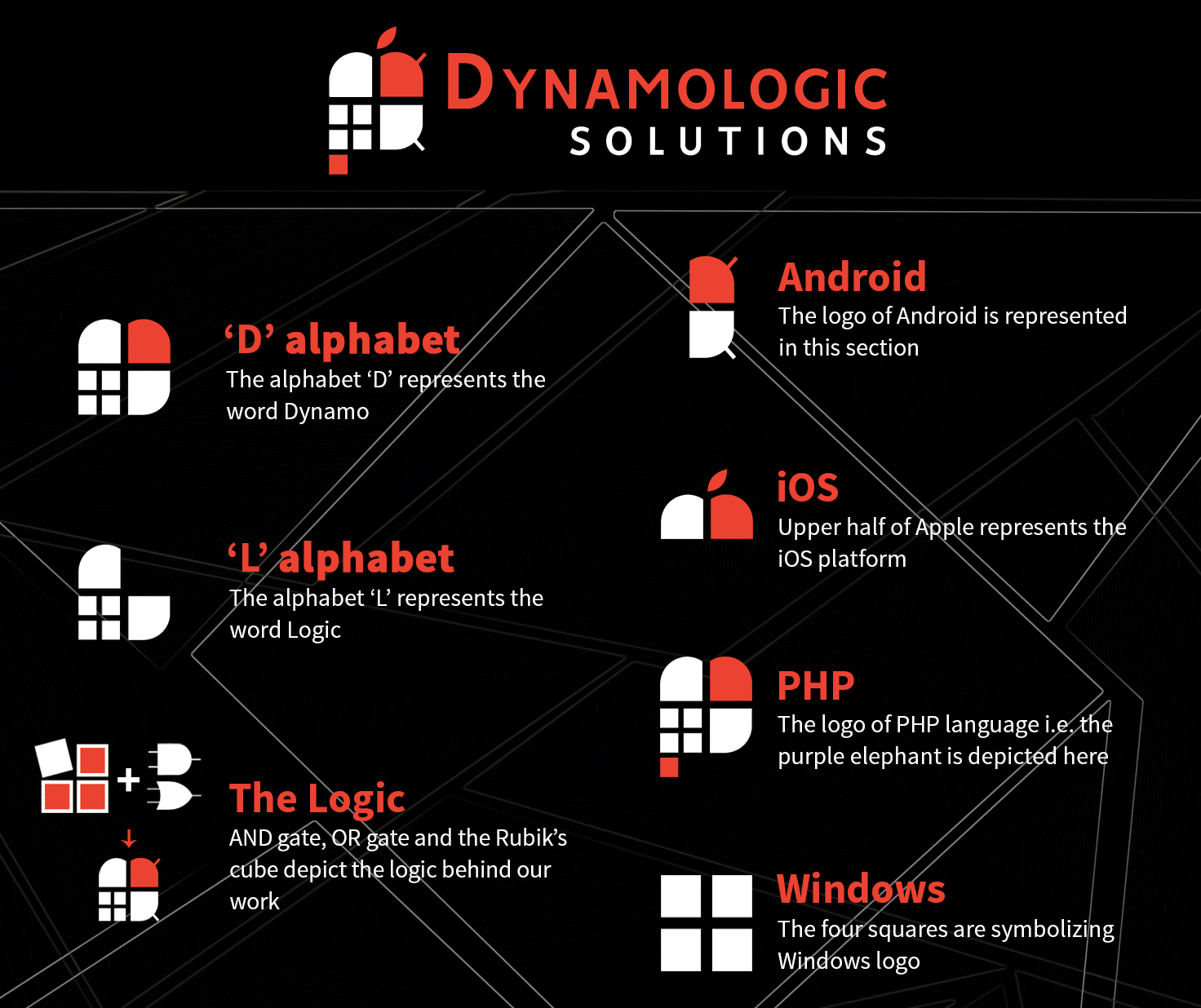 Dynamologic