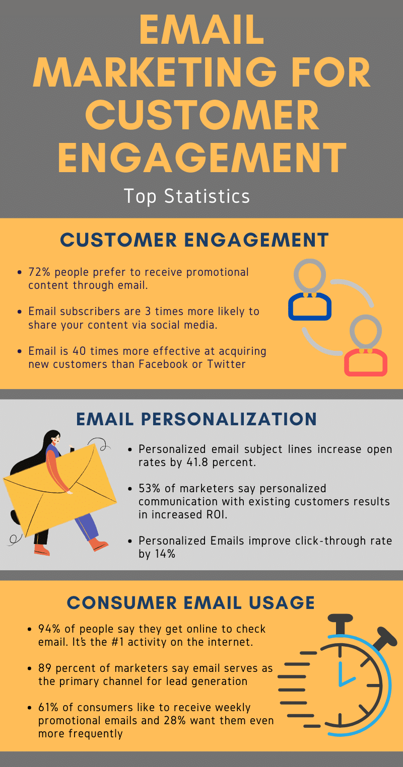 Promising Email Marketing Statistics for Marketers