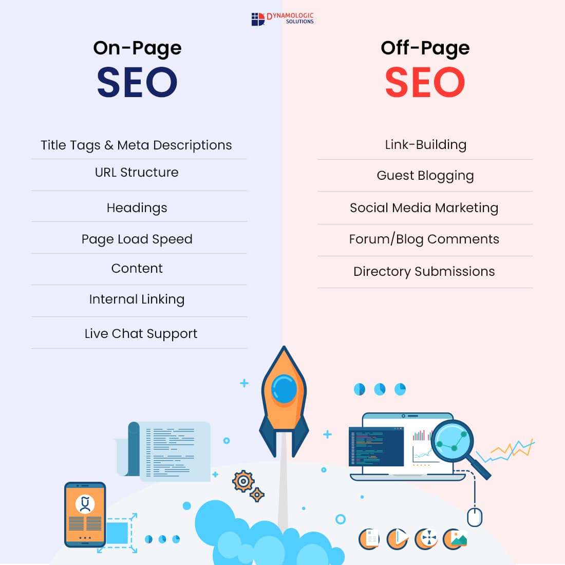 On Page SEO