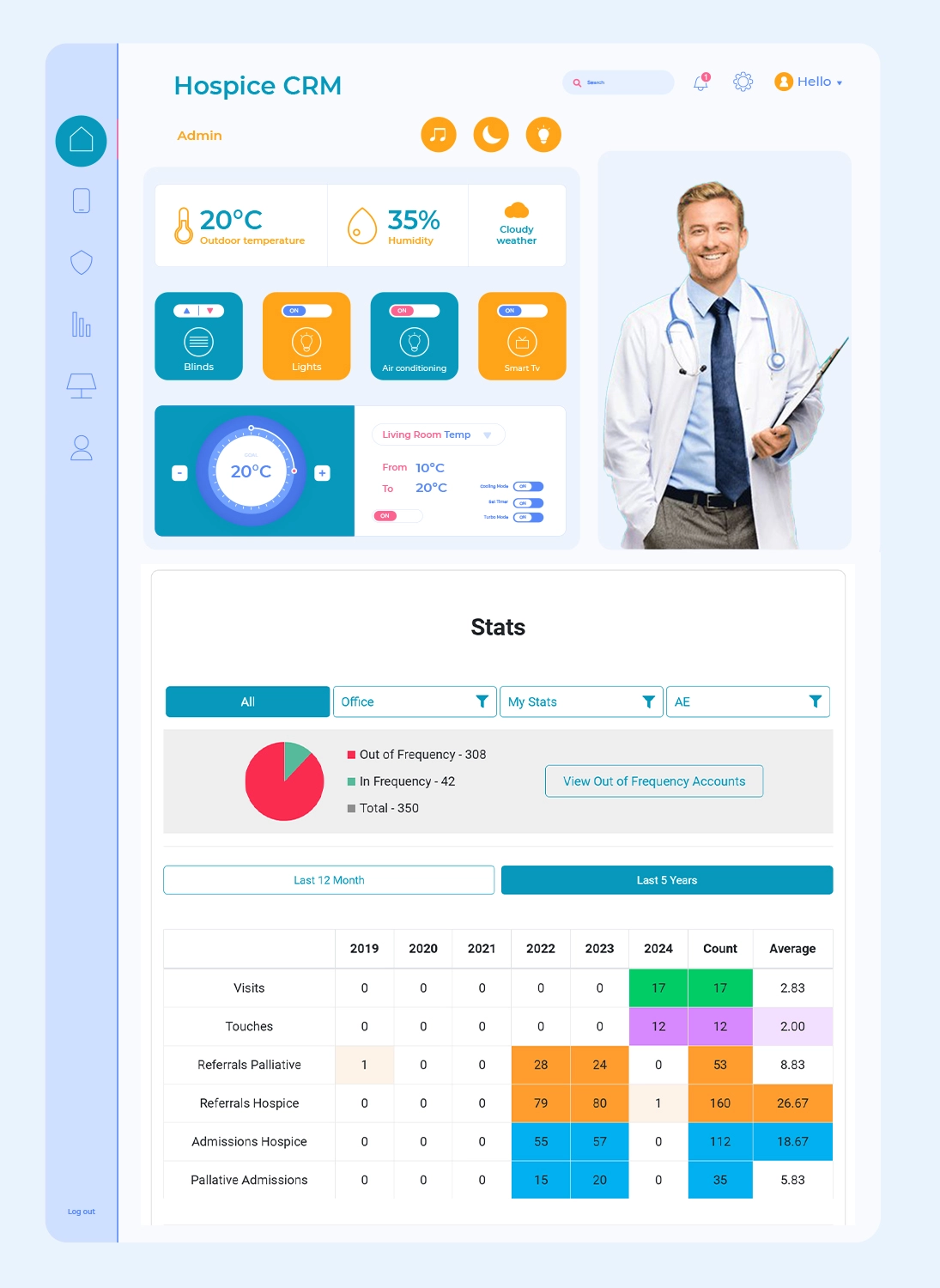 Hospice Tools CRM