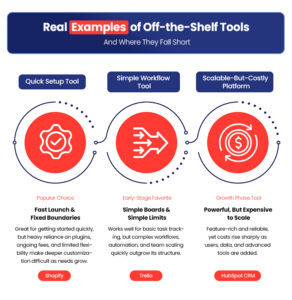 Real Examples of Off-the-Shelf Tools | Custom Web Apps vs. Off-the-Shelf Software