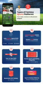 Types of Fantasy Sports Platforms | Fantasy Sports Software Development: Features, Costs & How It Works