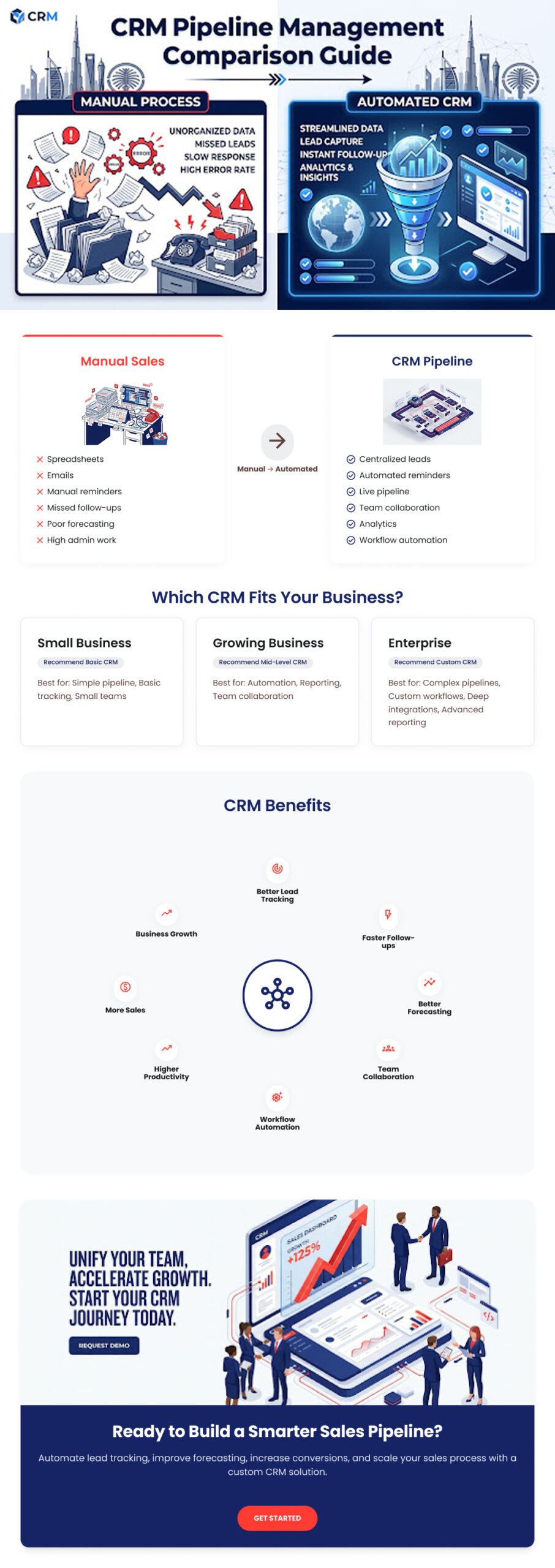 CRM Pipeline Management Comparison Guide