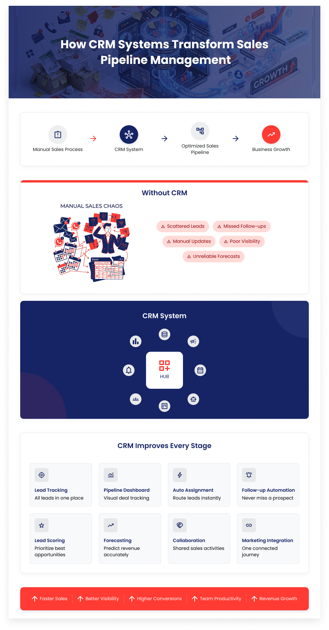How CRM Systems Transform Sales Pipeline Management