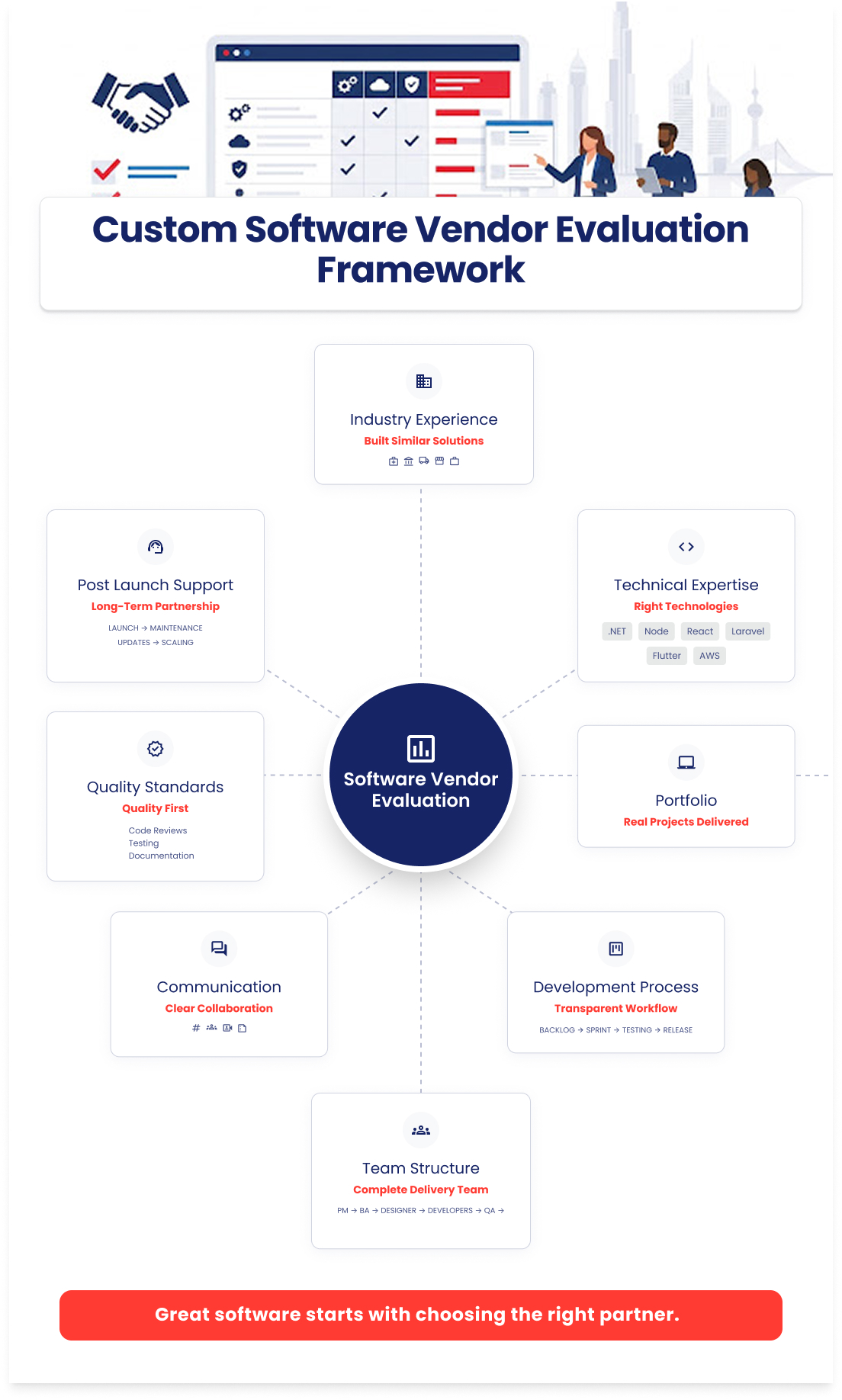 How to Evaluate a Custom Software Development Vendor