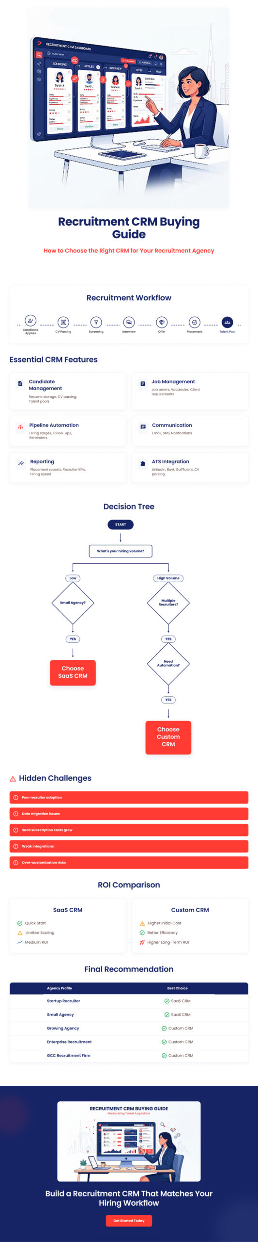 Recruitment CRM Features & Decision Guide (1)