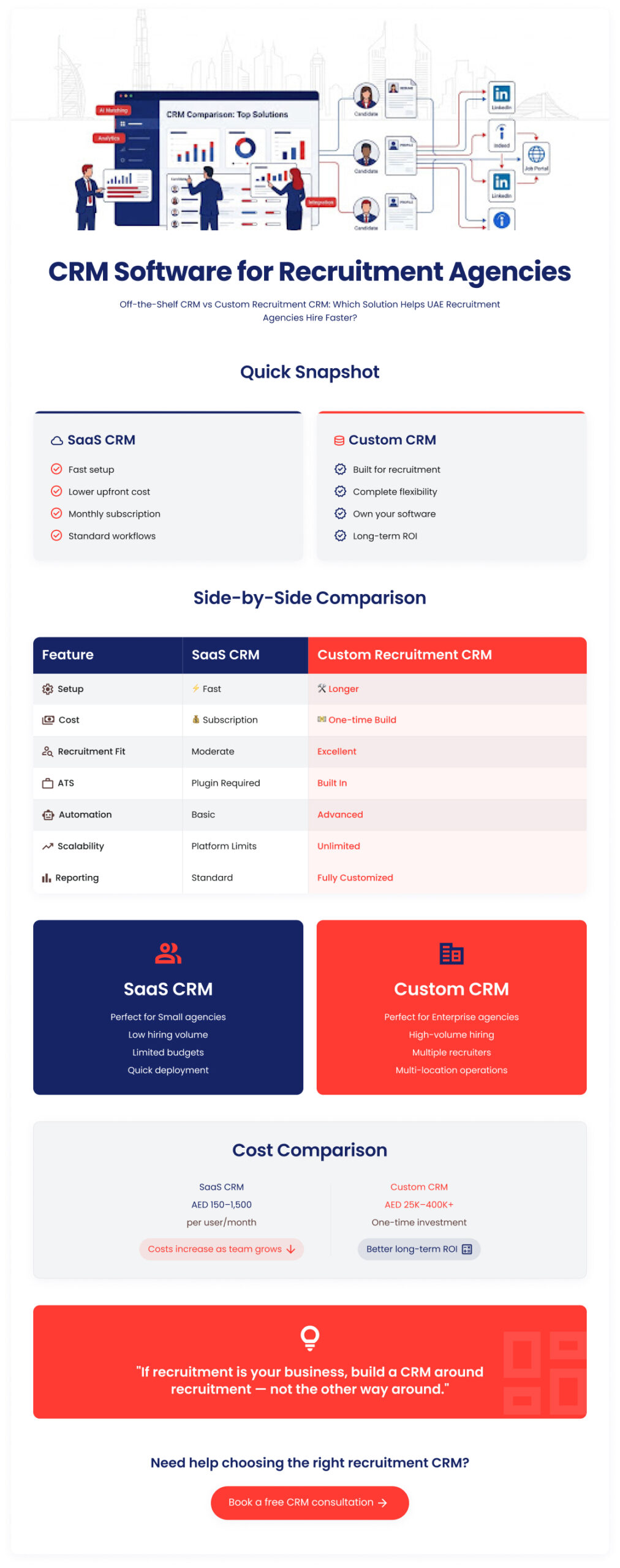 SaaS CRM vs Custom Recruitment CRM