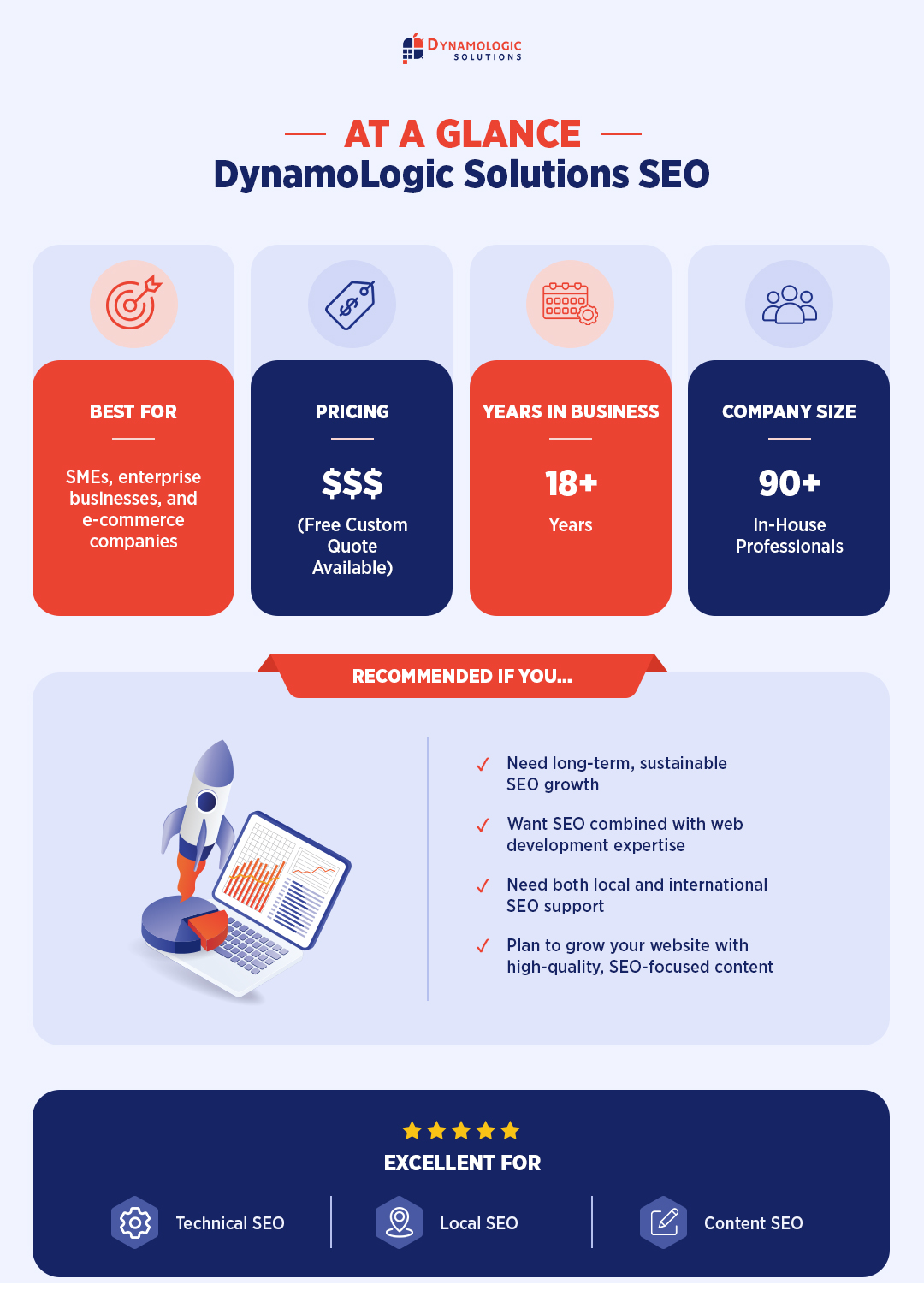 At-a-Glance-Cards-for-DynamoLogic-Solutions-SEO