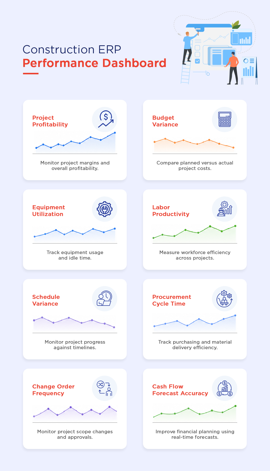 Infographic4-Construction-ERP-Performance-Dashboard