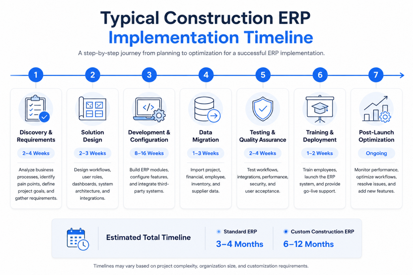 Typical Construction EPR
