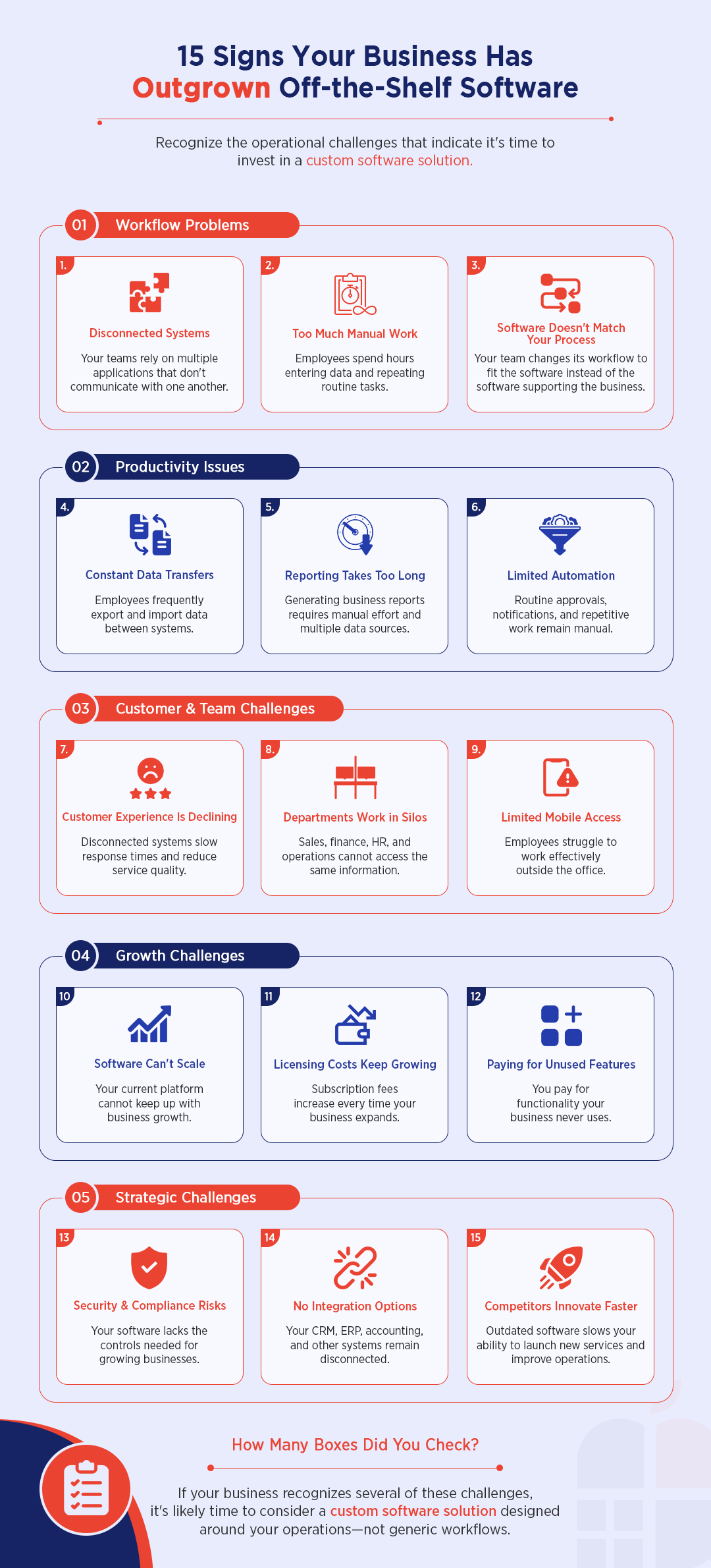 15-Signs-Your-Business-Has-Outgrown-Off-the-Shelf-Software