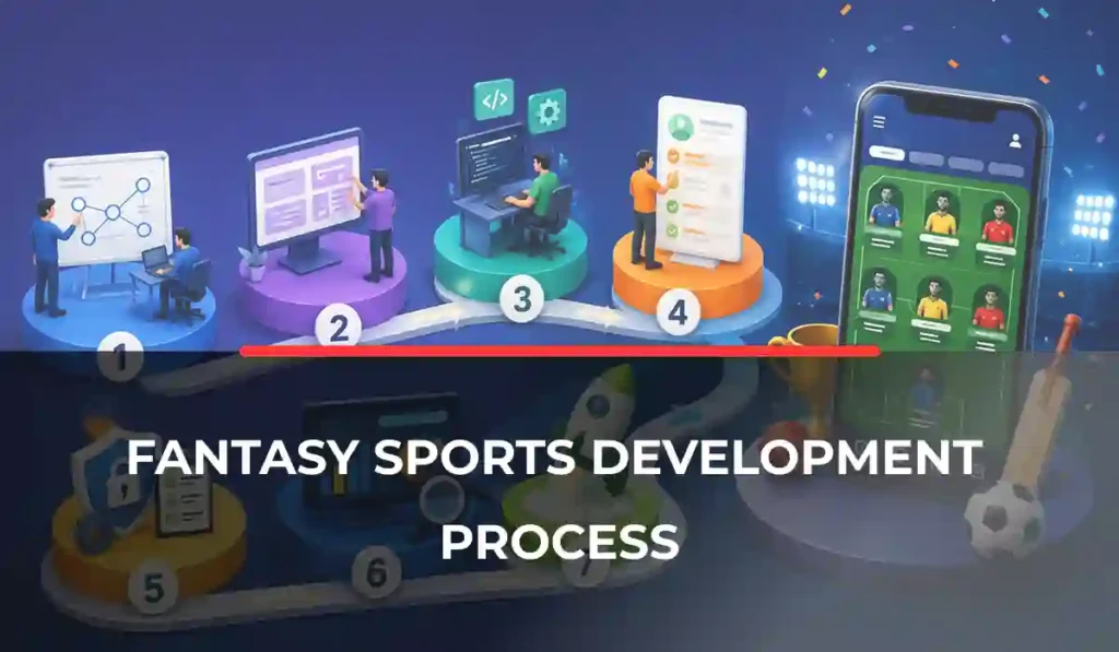 Fantasy Sports Development Process