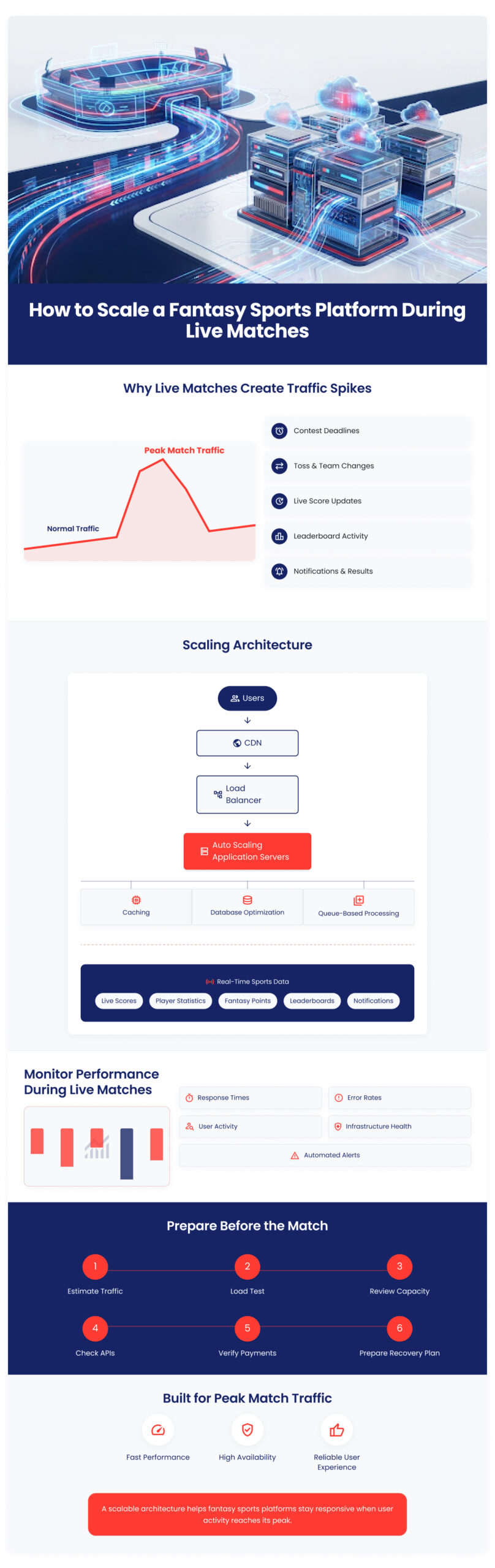 How to Scale a Fantasy Sports Platform During Live Matches
