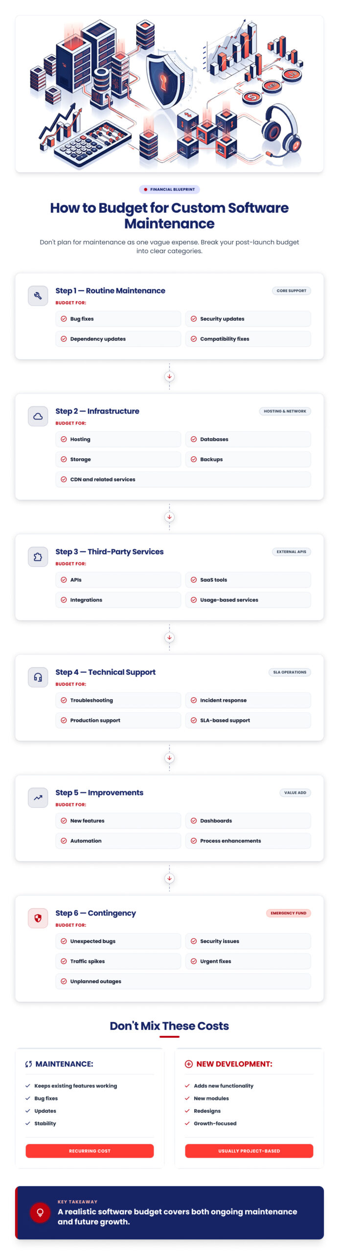 How to Budget for Custom Software Maintenance (1)