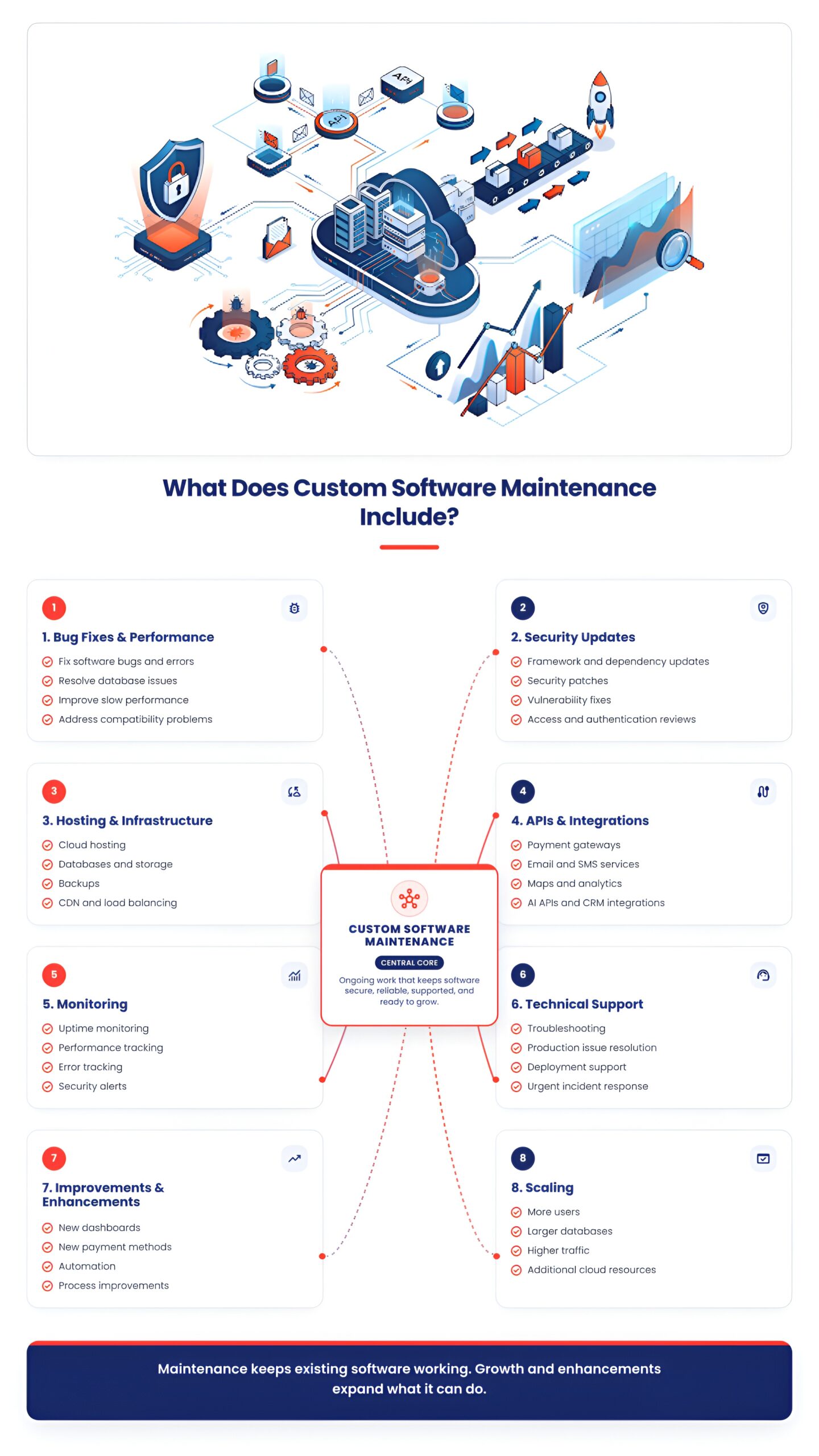 What Does Custom Software Maintenance Include-01-enhanced